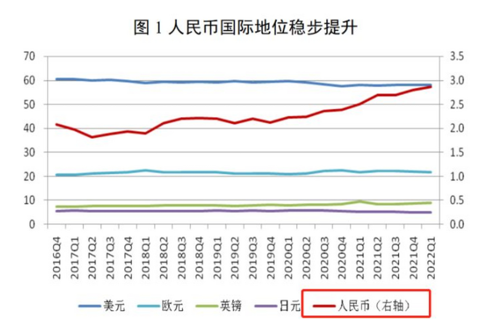 货币比例(意大利货币兑换)