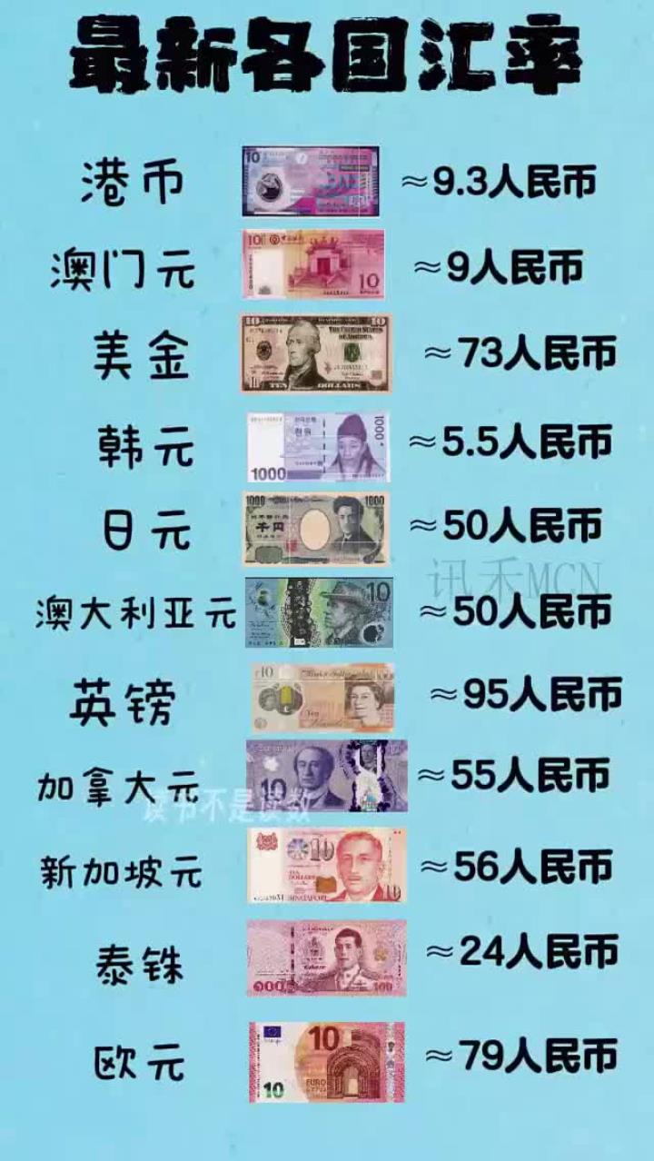 货币换(货币换算俄罗斯)