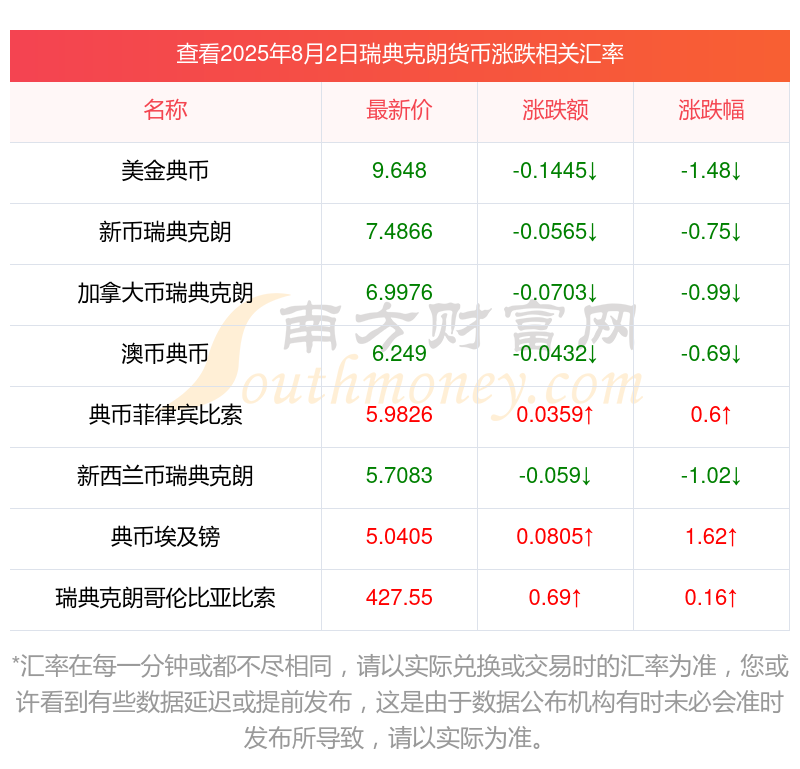 外汇货币(外汇货币符号)